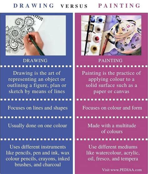 Difference Between Drawing and Illustration Differbetween
