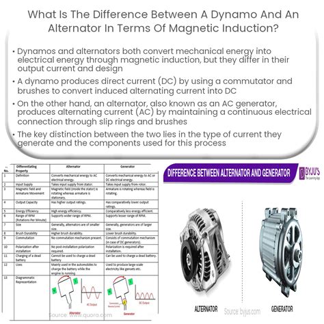 Difference Between Dynamo and Generator