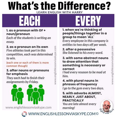 Difference Between Every And Each Learn English With Harry