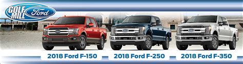 Difference Between F-150 F-250 and F-350 Engines, Towing