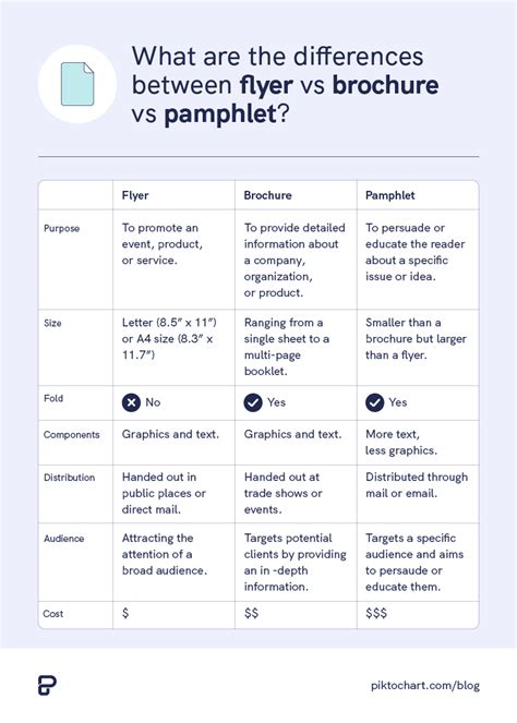 2017 Buick Enclave Sales Brochure