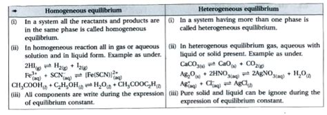Difference Between Homogeneous and Heterogeneous Equilibrium Compare