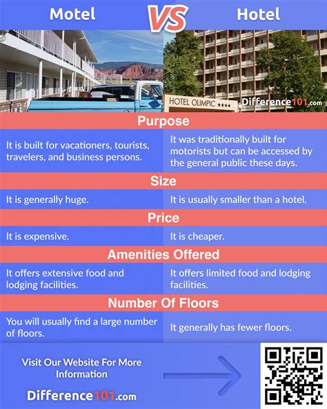 Difference Between Hotel and Motel (with Comparison Chart).