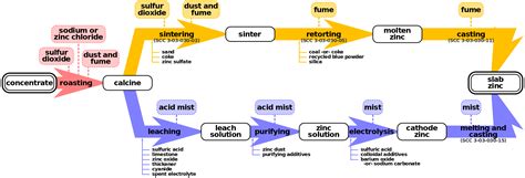 Difference Between Hydrometallurgy and Pyrometallurgy