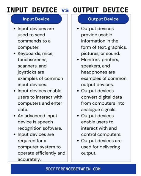 Difference Between Input and Output Devices Output