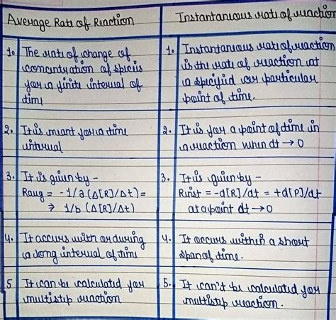 Difference Between Instantaneous Rate and Average Rate