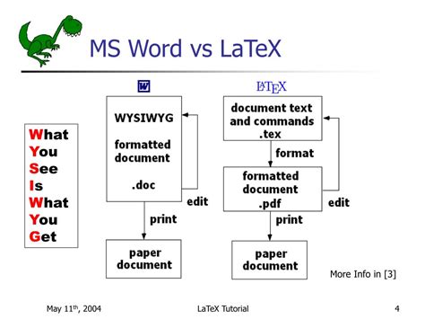 Difference Between LaTeX And MSword Presentation