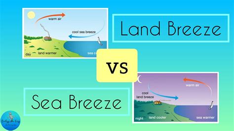 Difference Between Land Breeze And Sea Breeze - Viva …