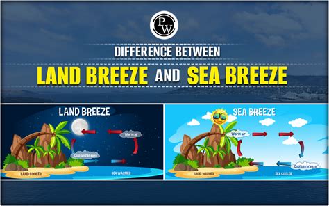 Difference Between Land Breeze and Sea Breeze Difference Between