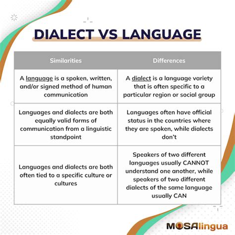 Difference Between Language And Dialect