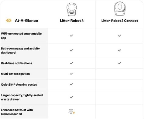 Difference Between Litter Robot 3 And 4