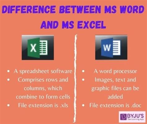 Difference Between MS Word and MS Excel Key Differences