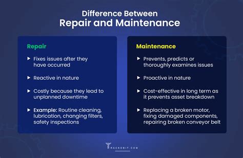 Difference Between Maintenance and Repair