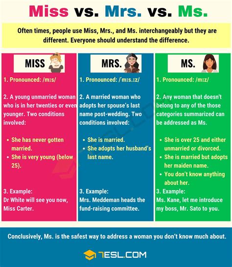 Difference Between Miss and Ms