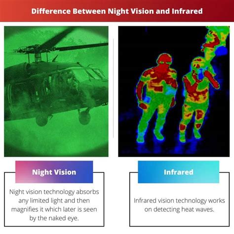 Difference Between Night vision and Infrared - Explained