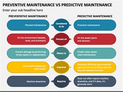 Difference Between Preventive And Predictive Maintenance PPT Slide