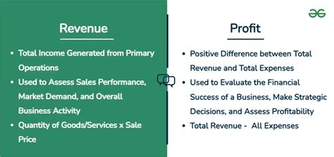 Difference Between Profit & Loss Account and Balance Sheet