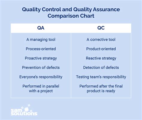 Difference Between Quality Assurance and Quality Control (with ...