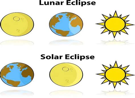 Difference Between Solar and Lunar Eclipse - Physics In My View