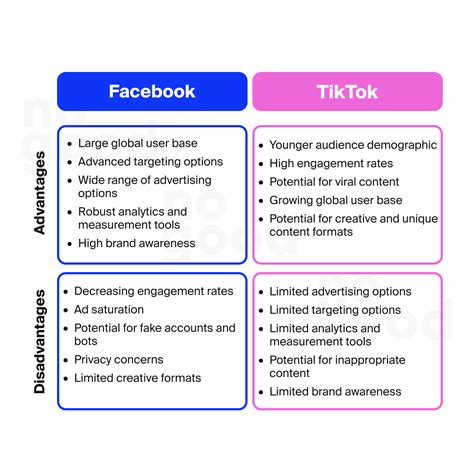 Difference Between TikTok and Facebook