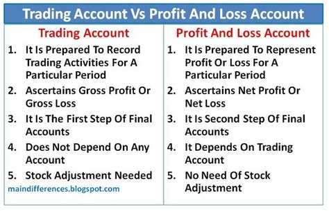 Difference Between Trading and Profit & Loss Account TutorsTips