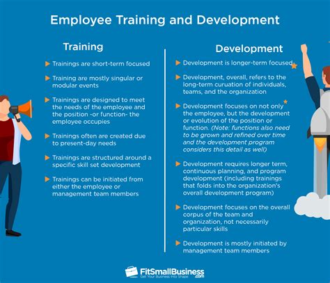 Difference Between Training And Development In HRM Gyrus, 55 OFF
