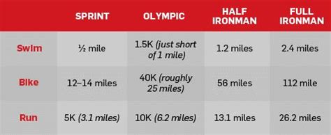 Difference Between Triathlon and Ironman: A Triathlete …