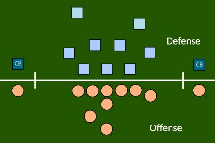 Difference Between a Cornerback & a Safety Healthfully