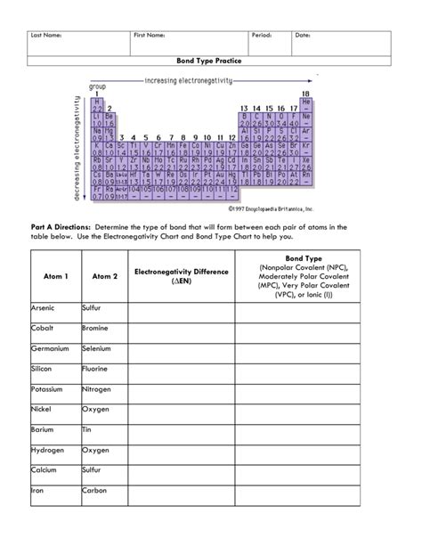 Difference In Electronegativity Worksheet