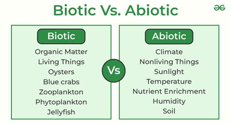 Difference between Abiotic and Biotic Factors Bio Differences
