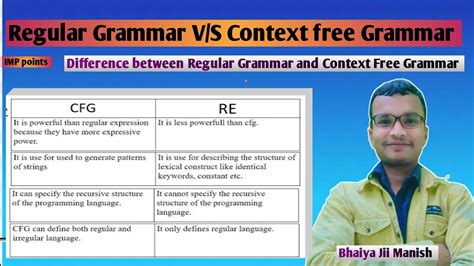 Difference between Context Free Grammar and Regular Grammar GeeksforGeeks