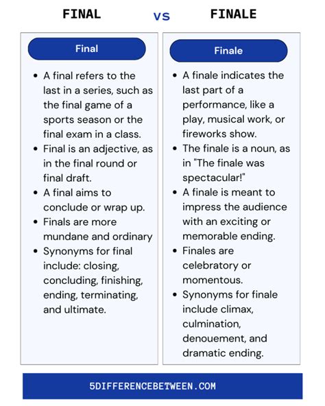 Difference between Final and Finale Final vs Finale