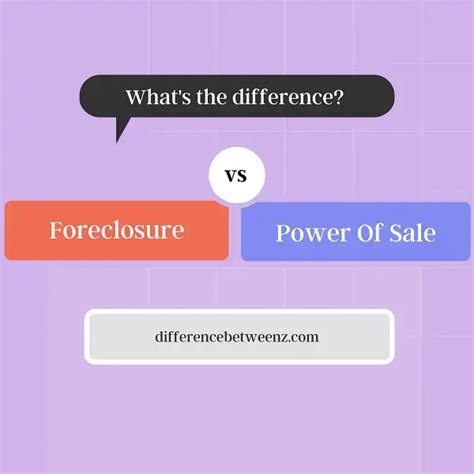 Difference between Foreclosure and Power Of Sale Difference Betweenz