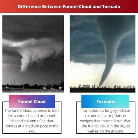Difference between Funnel Cloud and Tornado Difference Betweenz
