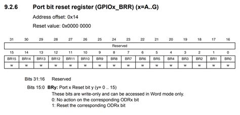 Difference between GPIOx_BSSR and GPIOx_BRR on …