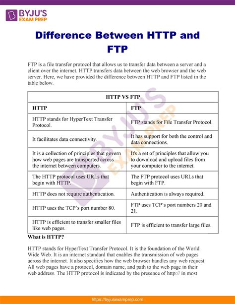Difference between HTTP and FTP