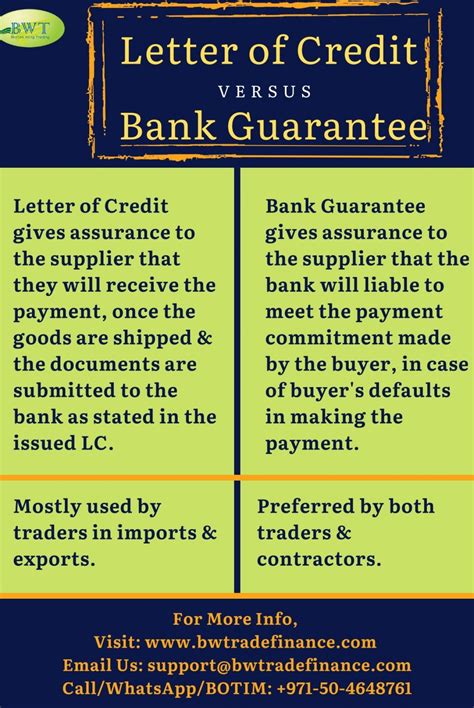 Difference between Letter of credit and Bank Guarantee