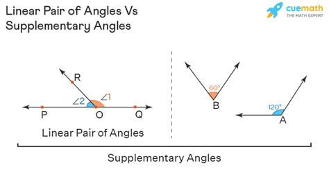 Difference between Linear Pair and Supplementary Angle YouTube