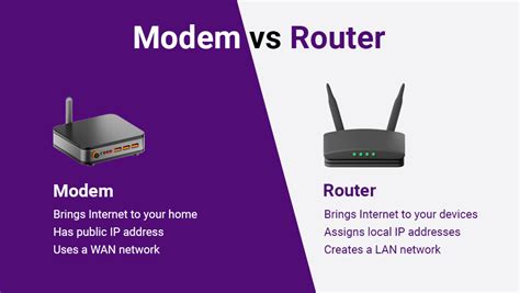 Difference between Modem and RouterModem vs Routers