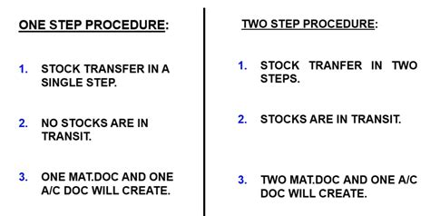 Difference between One step to Two step stock transfer