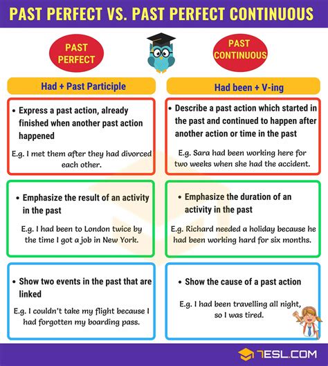 Difference between Past Perfect and Pluperfect tense