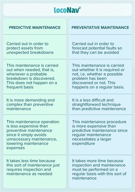 Difference between Preventive Maintenance and Predictive Maintenance