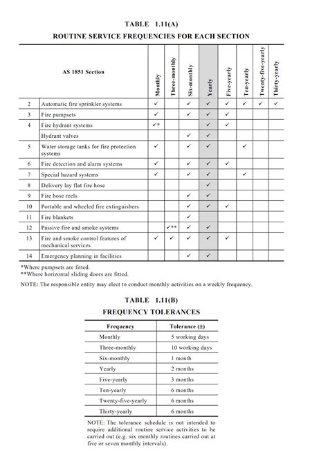 Difference between Preventive and Breakdown Maintenance FieldInsight