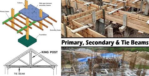 Difference between Primary Beam & Secondary Beam - YouTube