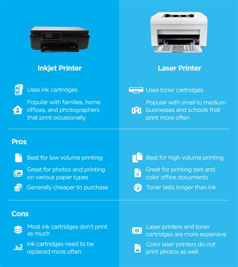 Difference between Print & Print preview - YouTube