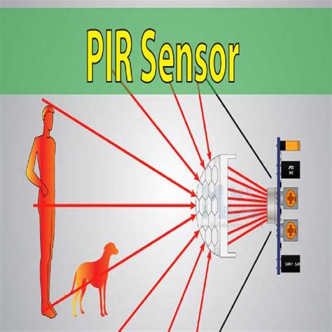 Difference between Radar motion sensor and PIR motion sensor