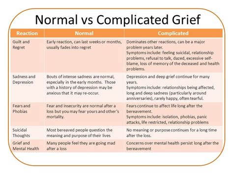 Difference between Simple and Uncomplicated