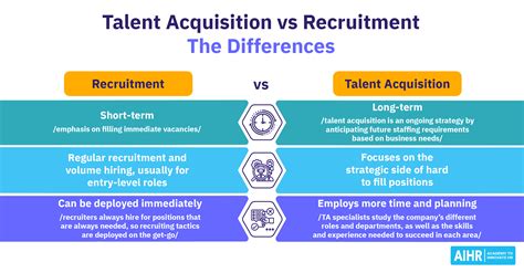 Difference between Talent Acquisition and Recruitment? HROne