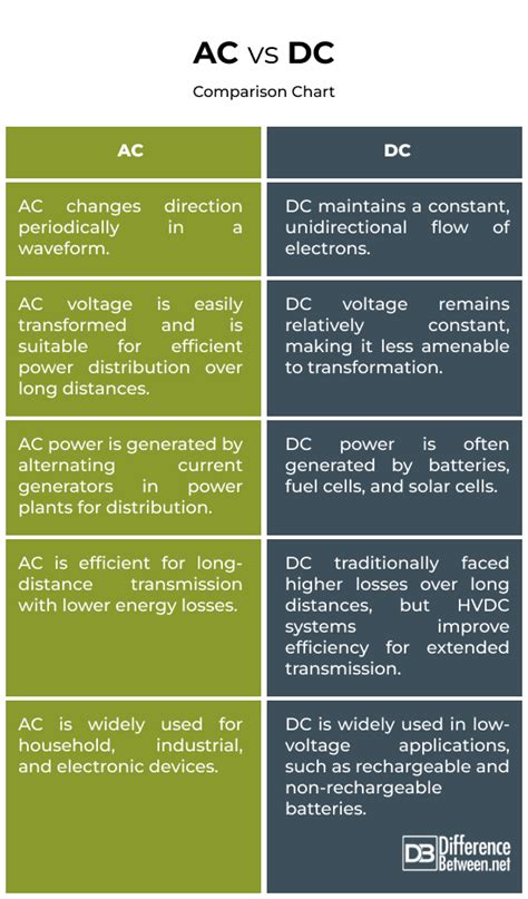 Difference between ac and dc heating element. &rdquo; However, if you have a heater that&rsquo;s d...
