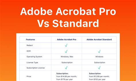 Difference between adobe acrobat standard and pro.  Sep 25, 2025 · Adobe Ac...